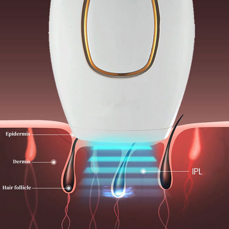 Depilador a Laser Profissional - Depilação Definitiva - A Revolução na palma da sua mão! OFERTA POR TEMPO LIMITADO.